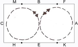 Zirkel